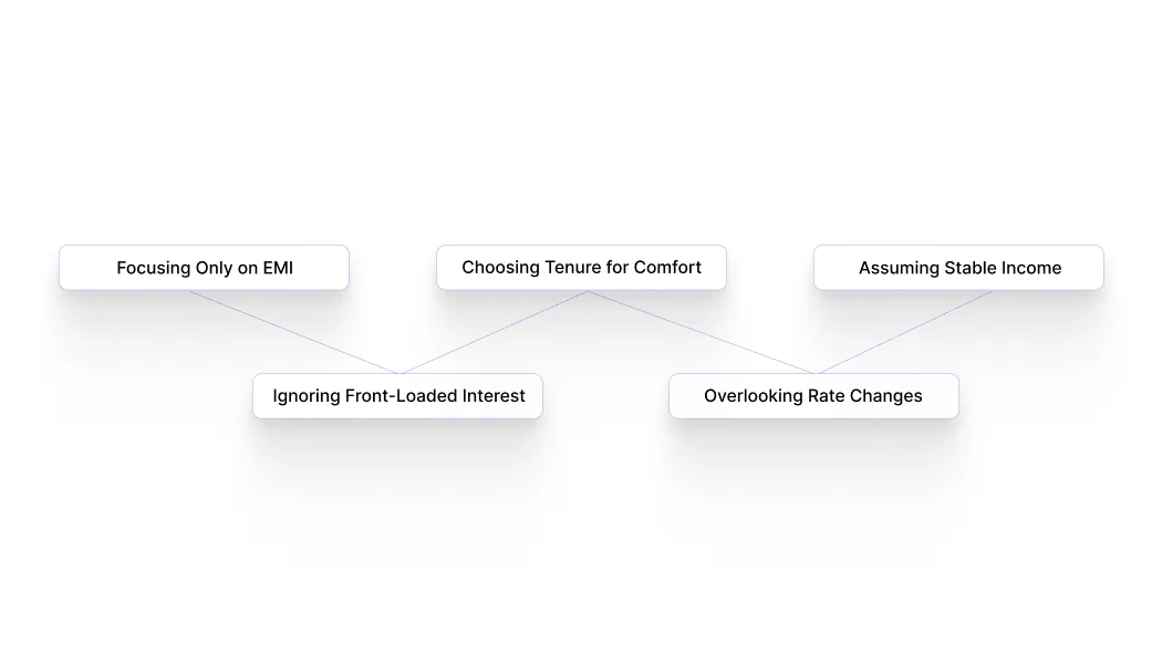 5 Typical EMI Mistakes That Quietly Increase Your Loan Cost