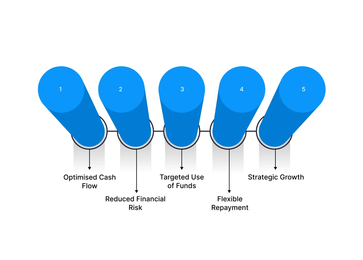 Why Knowing the Right Business Loan Matters?