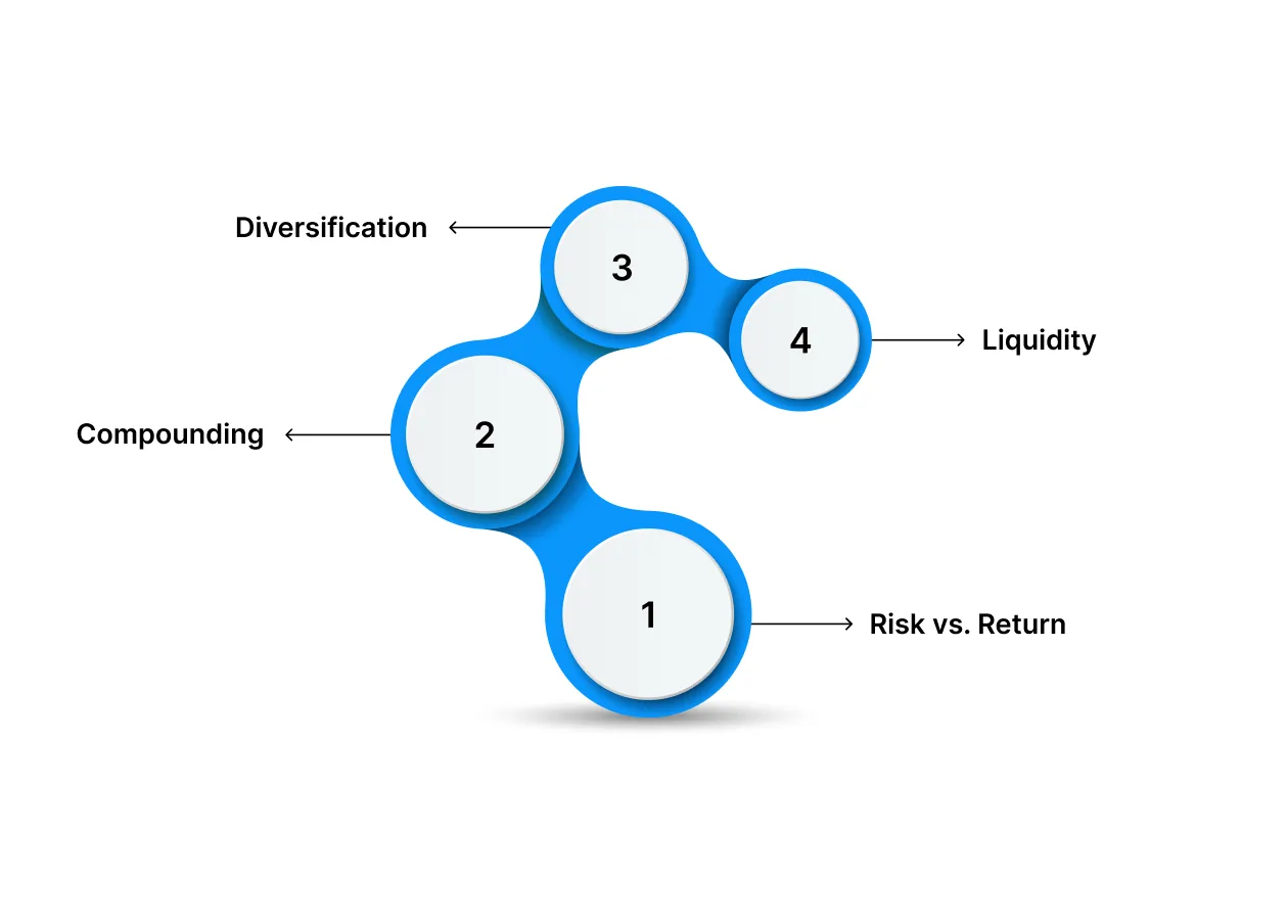 The Building Blocks of Investing: What You Should Know to Get Started