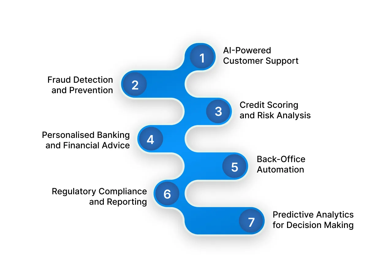 Core AI Use Cases in Banking