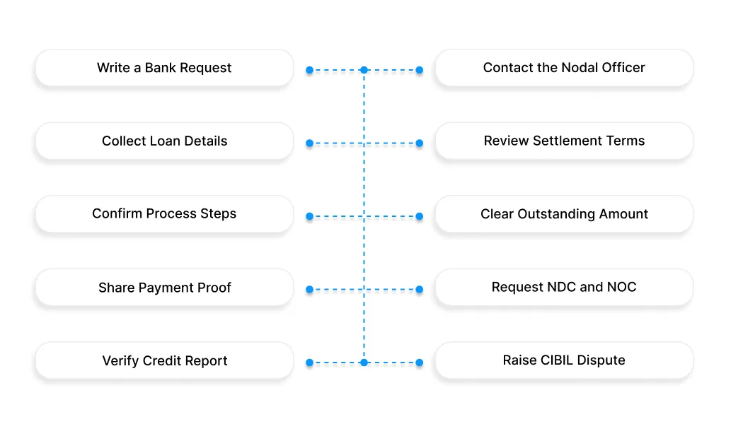 10 Steps to Successfully Apply for CIBIL Masking in India