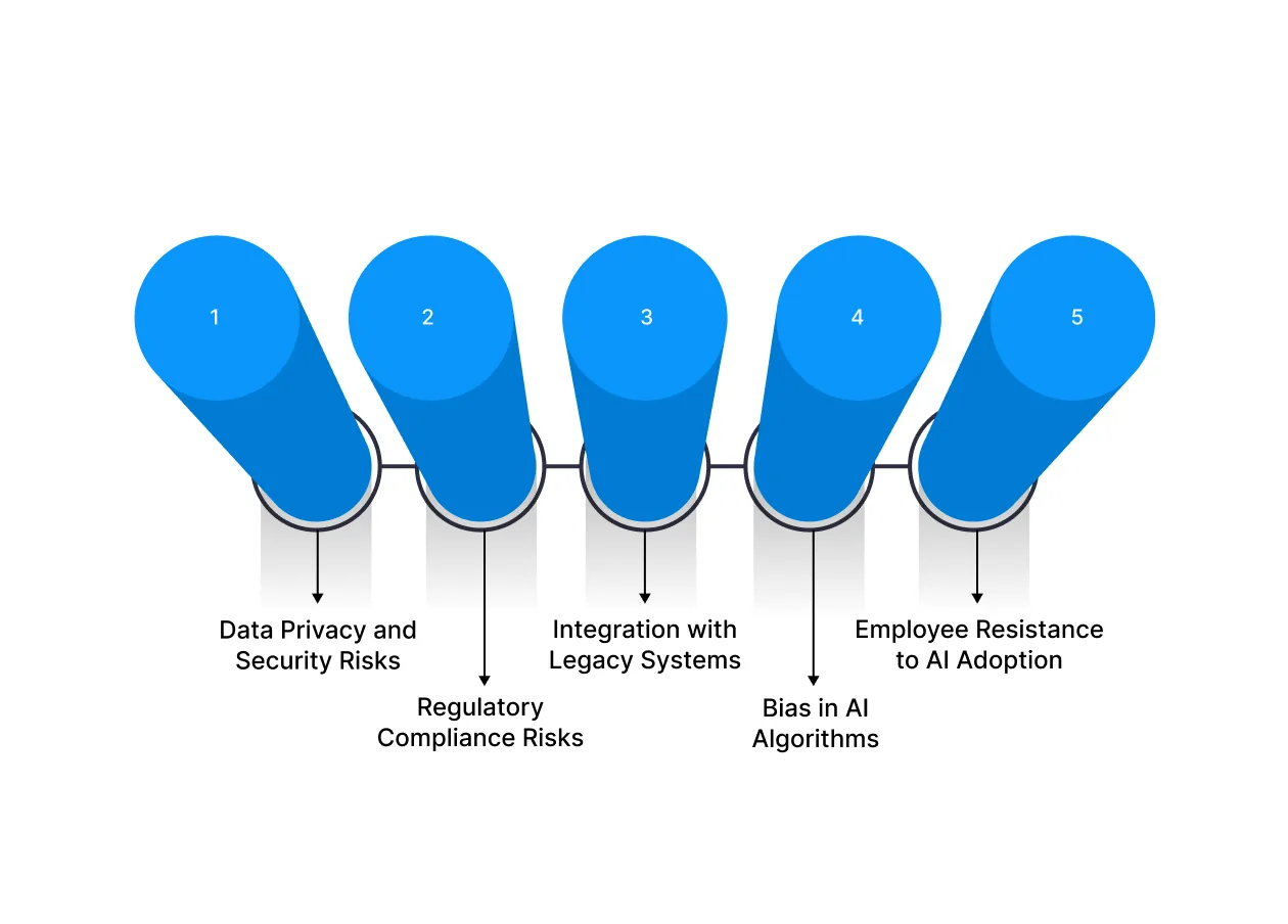 Risks of AI in Banking and How to Mitigate Them