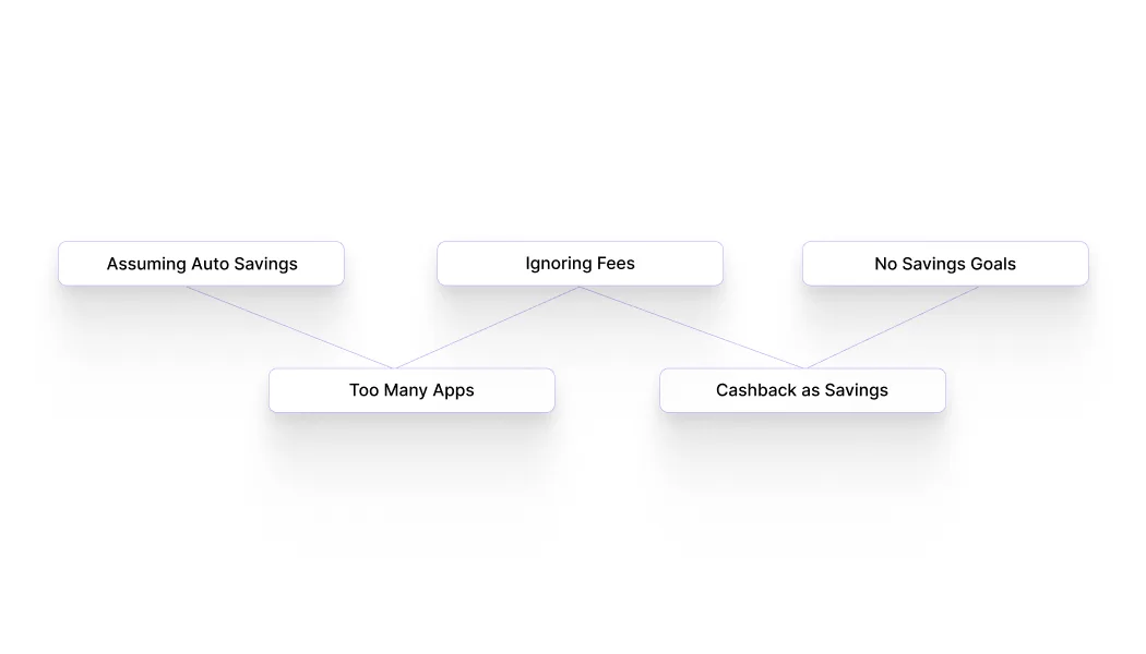 Common Mistakes People Make with Savings Apps