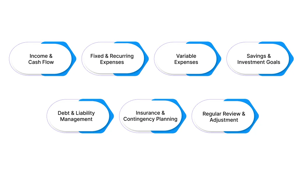 Core Components of a Financial Checklist