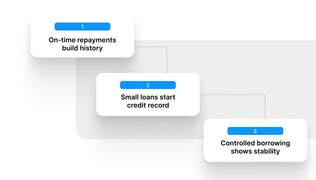 When Short-Term Loans Can Improve Your Credit Score in India