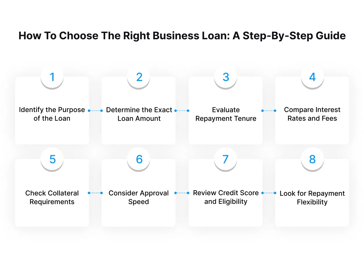 How to Choose the Right Business Loan: A Step-by-Step Guide