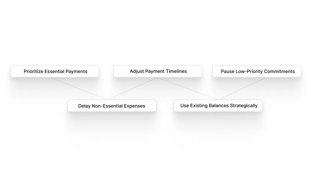 What Can You Do Immediately When You Have a Cash Shortage