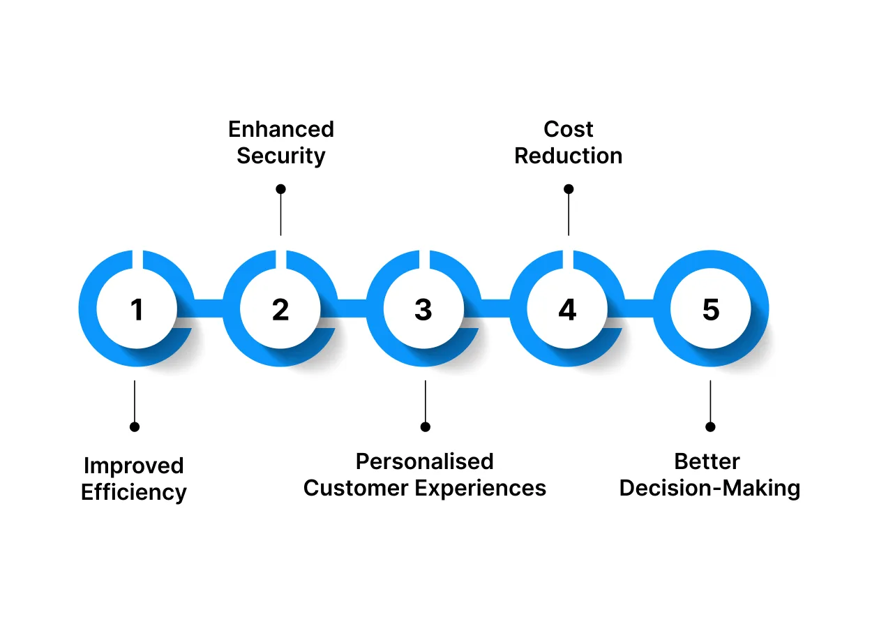 Benefits of AI in Banking