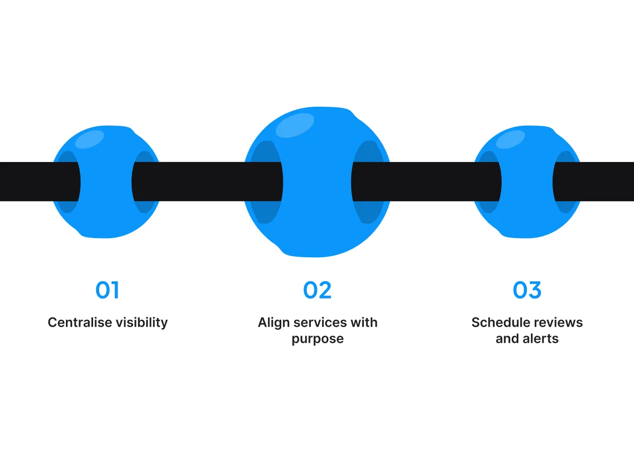 3 Practical Strategies for Managing Financial Services Effectively