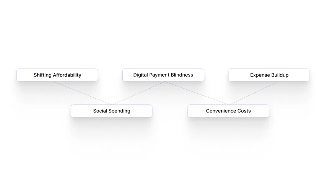 Why Your Expenses Rise Faster Than You Realise