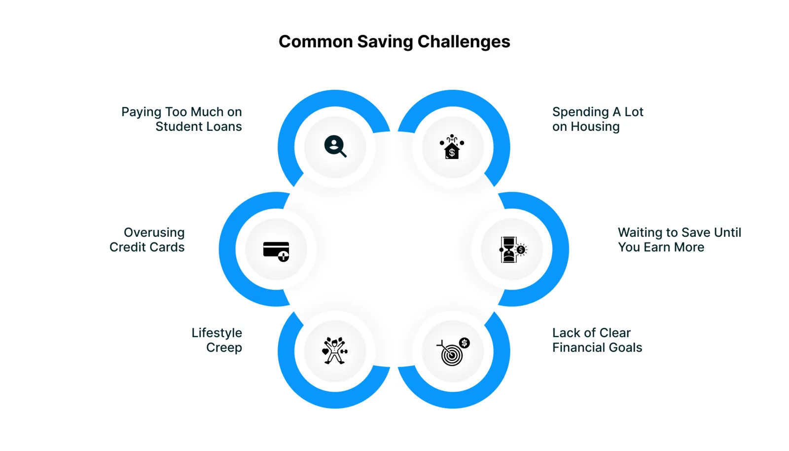 Common Saving Challenges (and How To Fix Them)