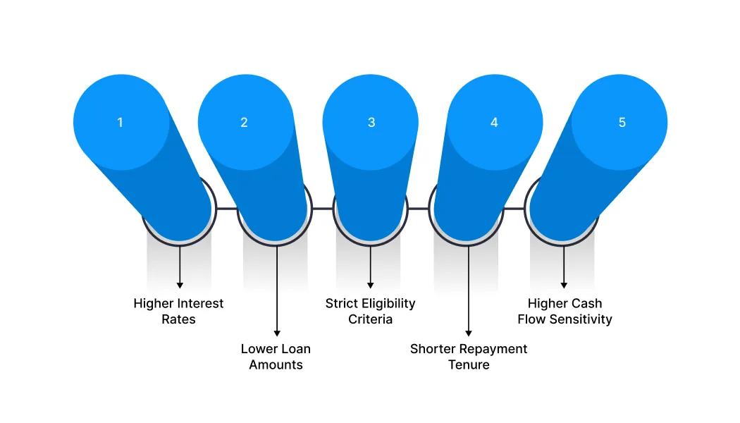 5 Limitations of Unsecured Home Improvement Loans