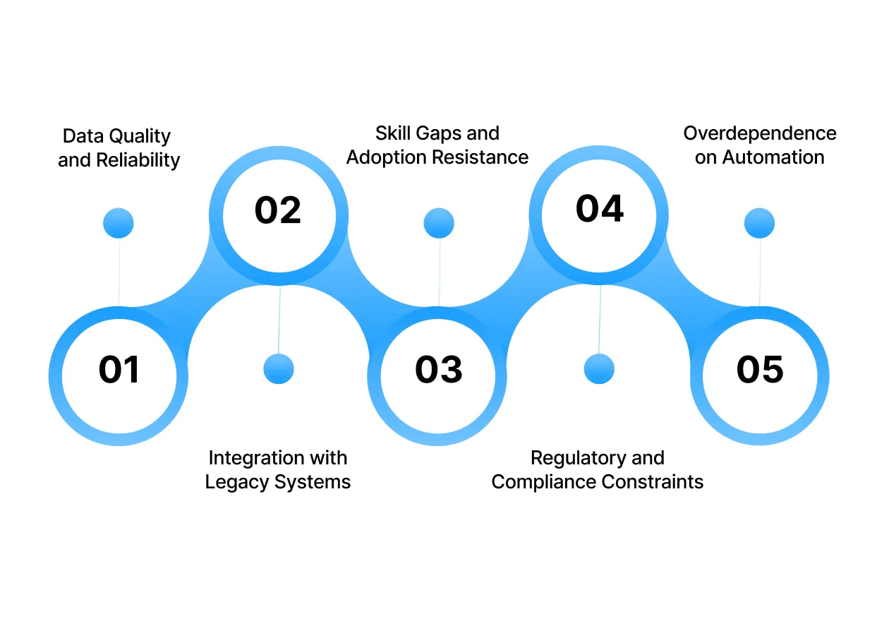 Challenges and Limitations of AI Adoption