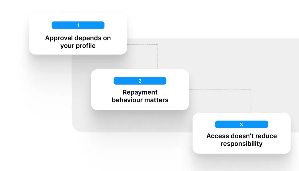 How This Connects to Your Borrowing Decisions