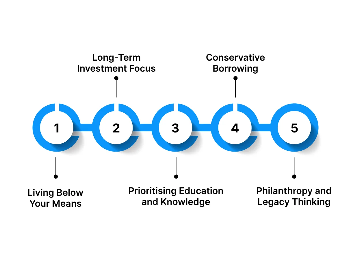 Timeless Wealth Habits: How Old Money Builds Long-Term Financial Success