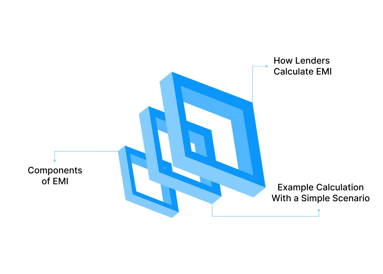 What Is an EMI and How Does It Really Work?