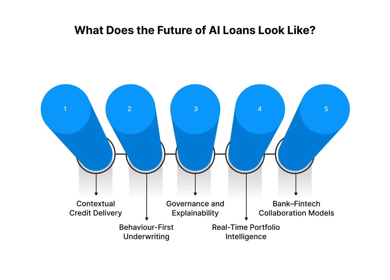 What Does the Future of AI Loans Look Like?