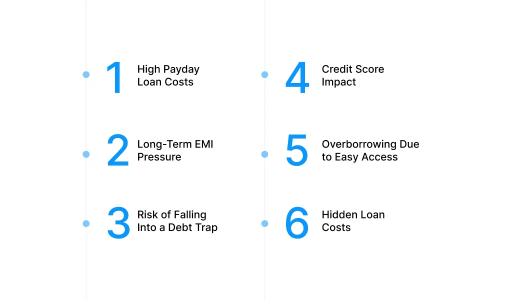 6 Common Borrowing Risks and How to Stay Safe