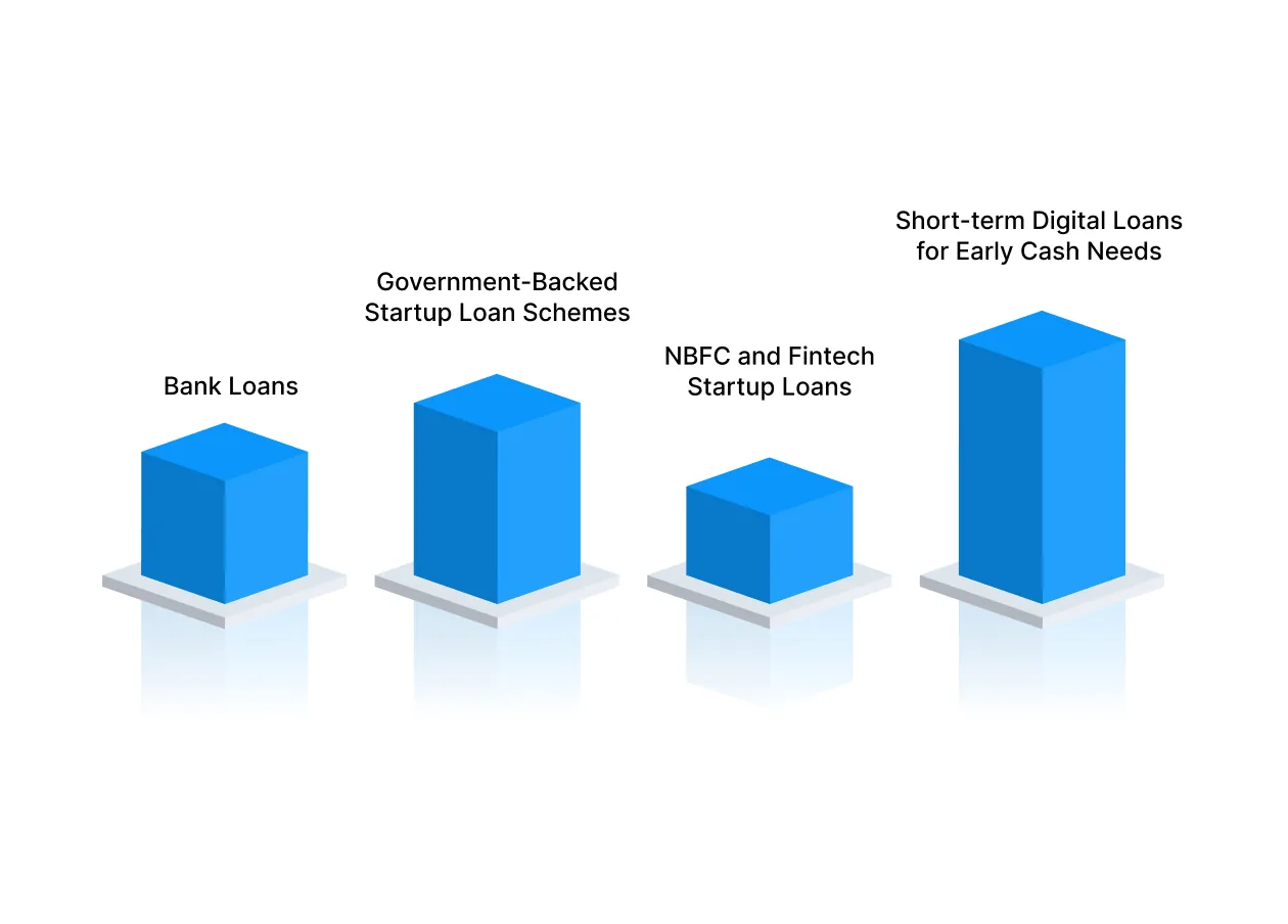 Types of Startup Loans Available in India