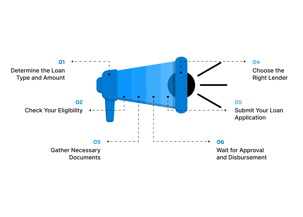 How to Apply for a Small Business Loan: A Step-by-Step Guide