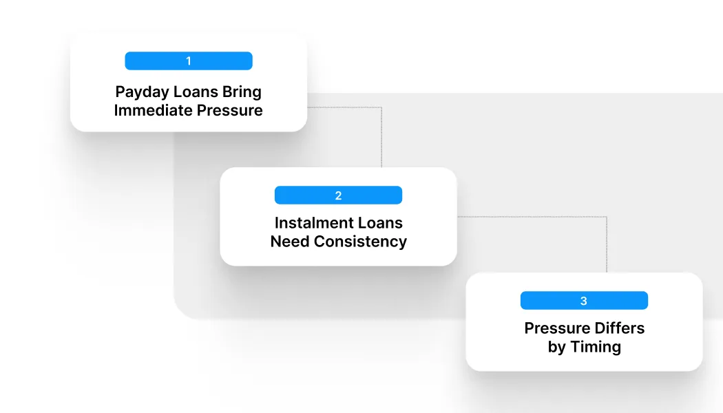 What Most Borrowers Don’t Realise About Loan Risks