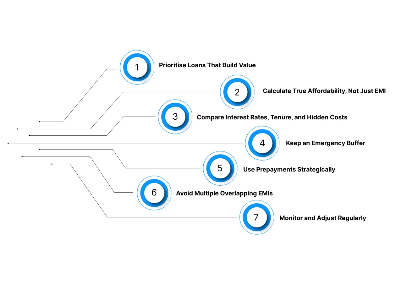 Tips to Manage EMIs Smartly