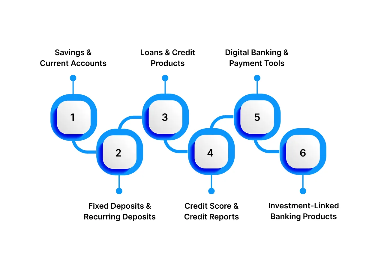 Key Banking Products Everyone Should Understand