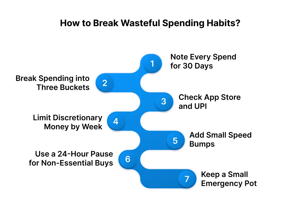 How to Break Wasteful Spending Habits?