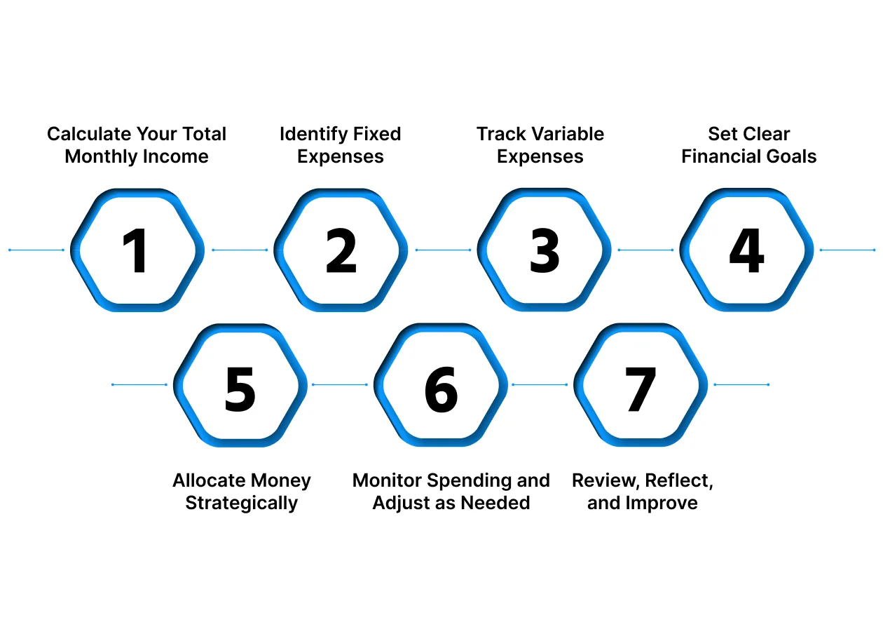 Steps to Manage Your Spending Effectively