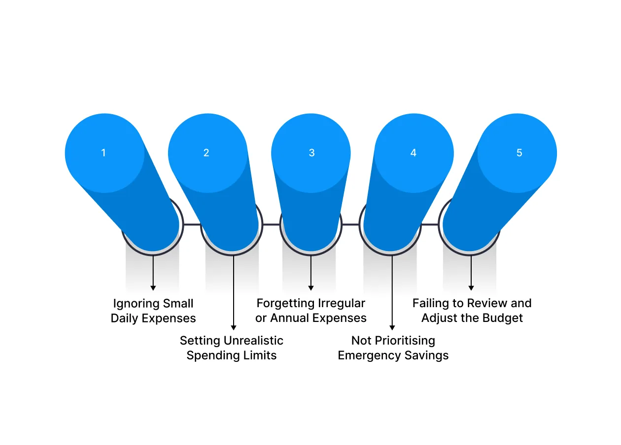 Common Budgeting Mistakes and How to Avoid Them