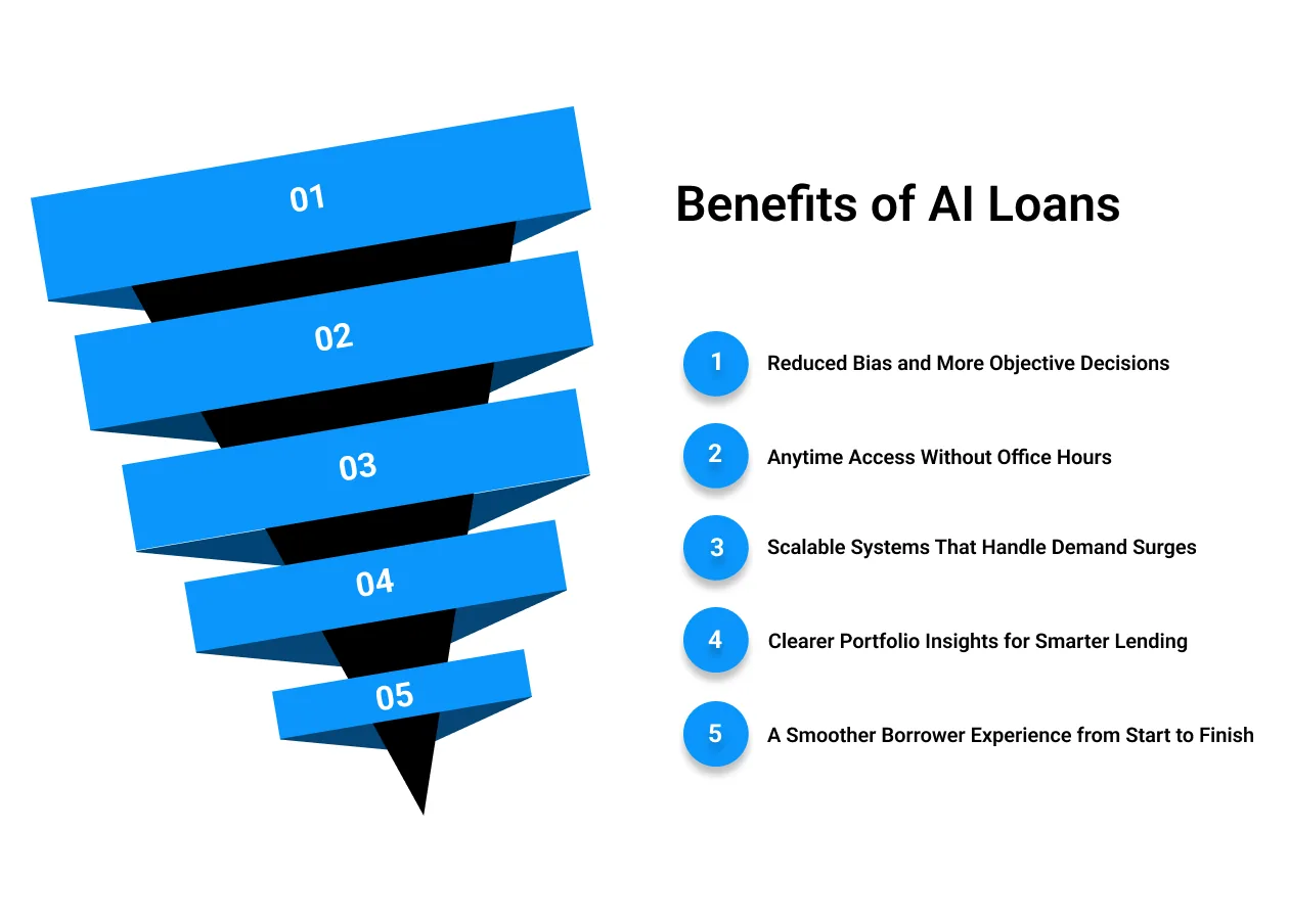 Benefits of AI Loans