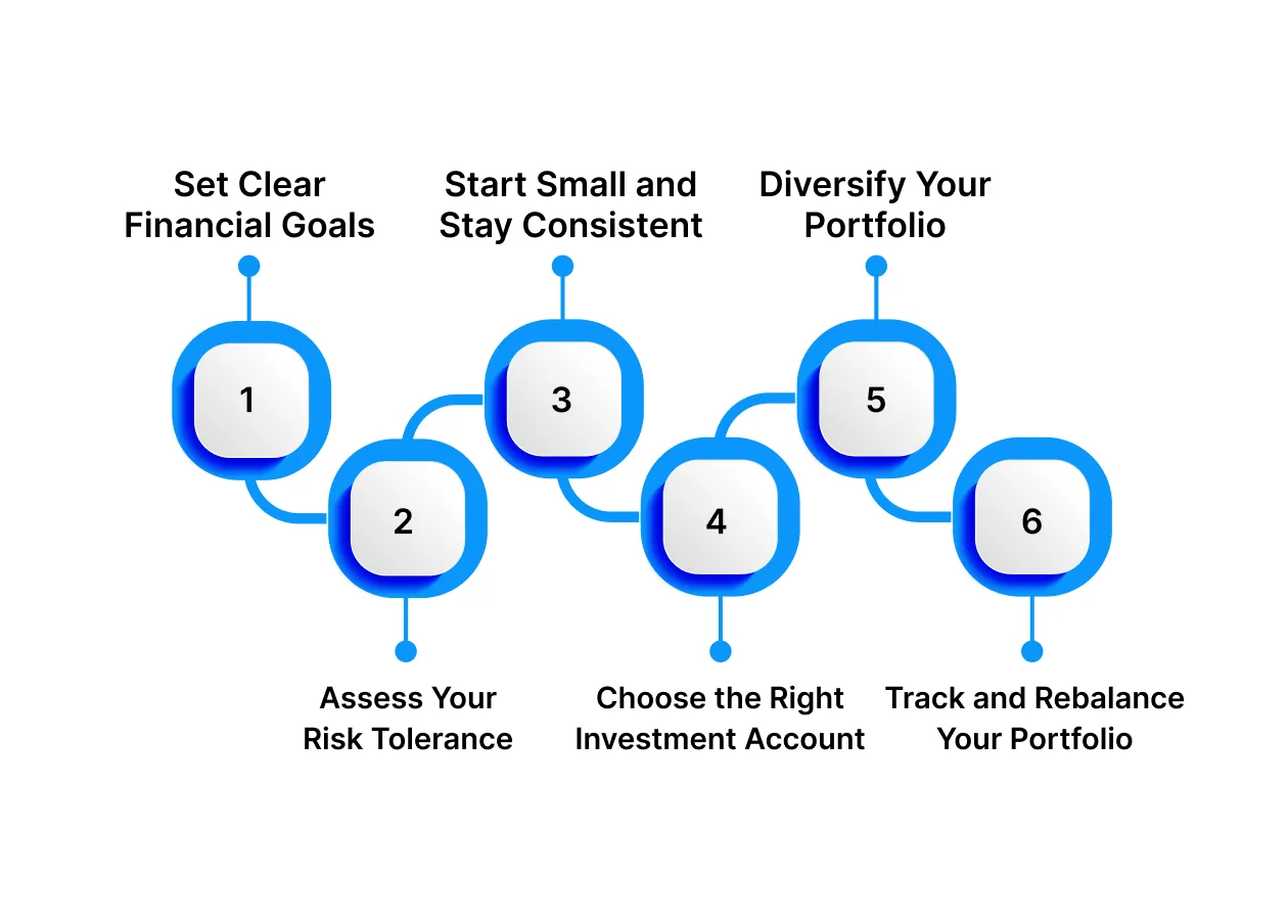 How to Start Investing: A Simple Step-by-Step Guide