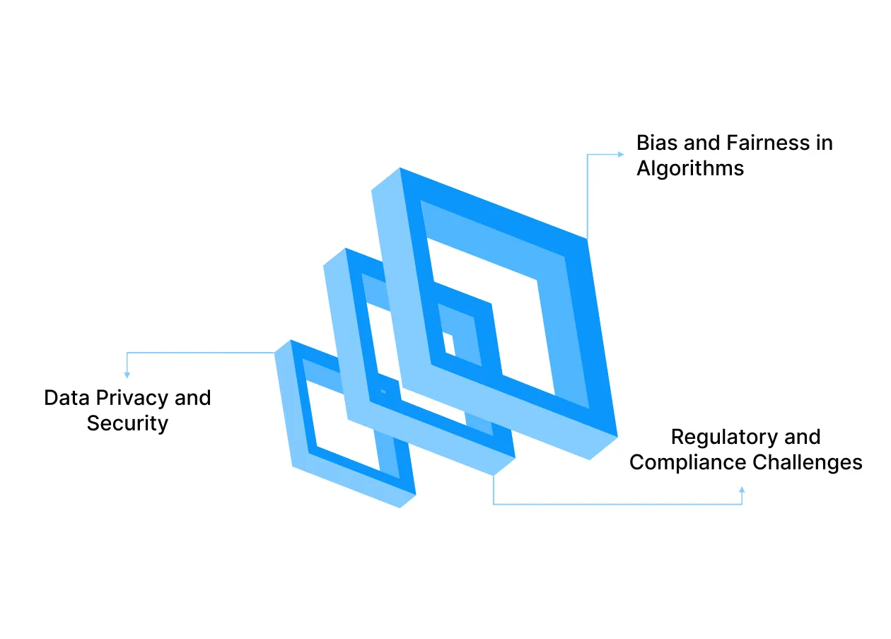 Risks and Ethical Considerations with AI in Lending