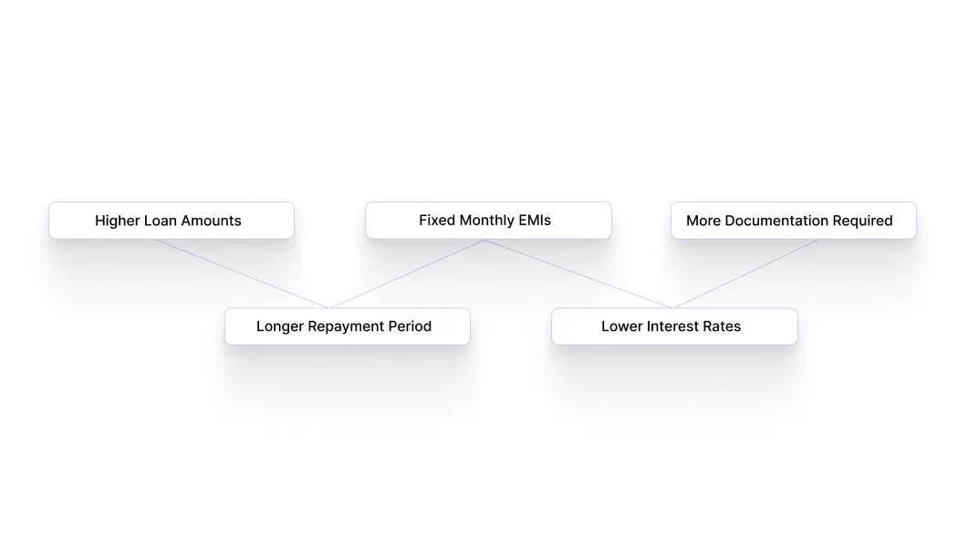 What Is a Personal Loan?