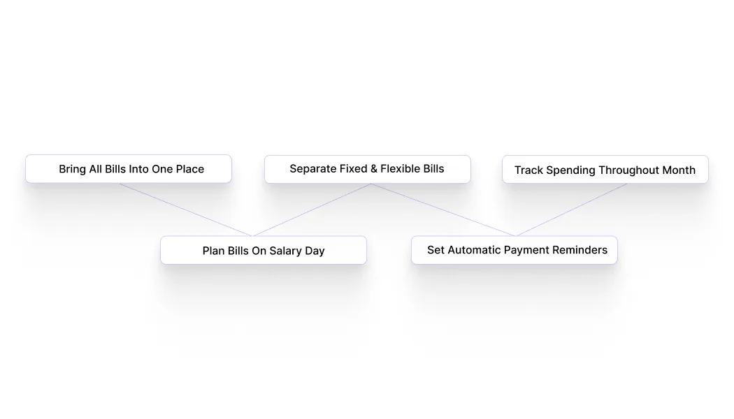Step-by-Step System to Manage Your Bills Efficiently