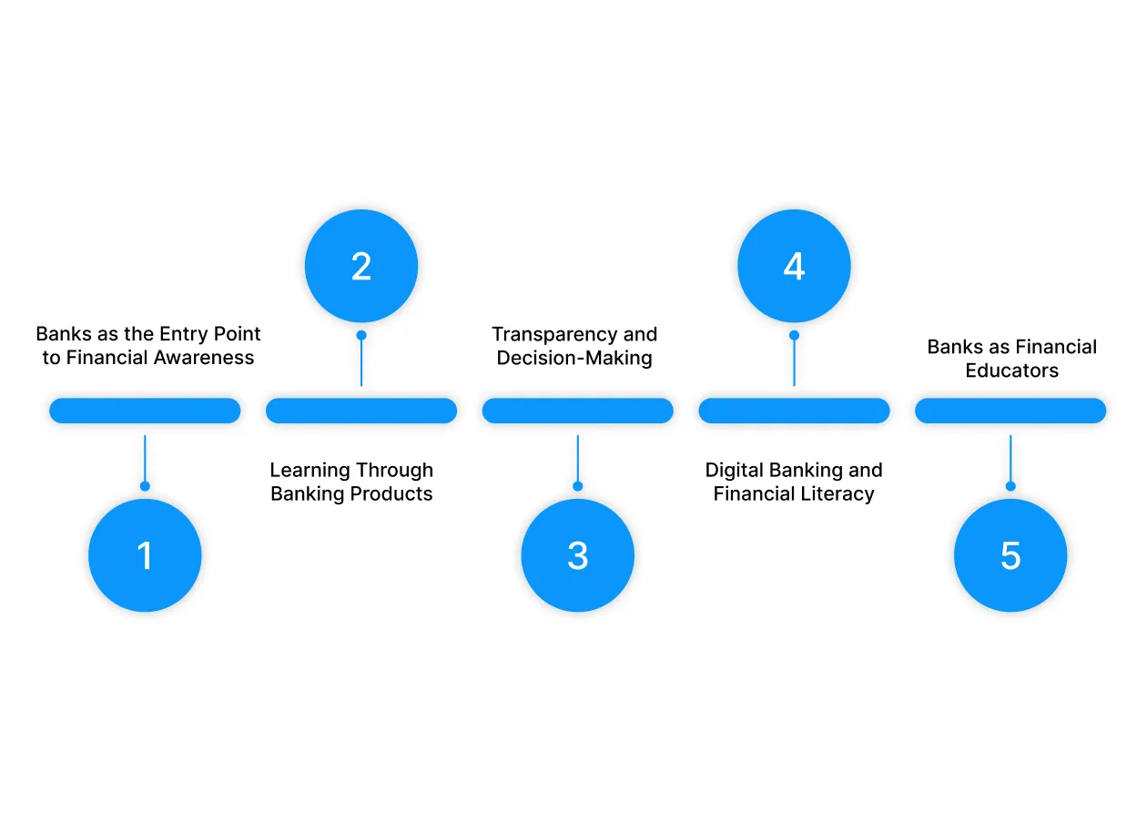 The Role of Banking in Financial Literacy