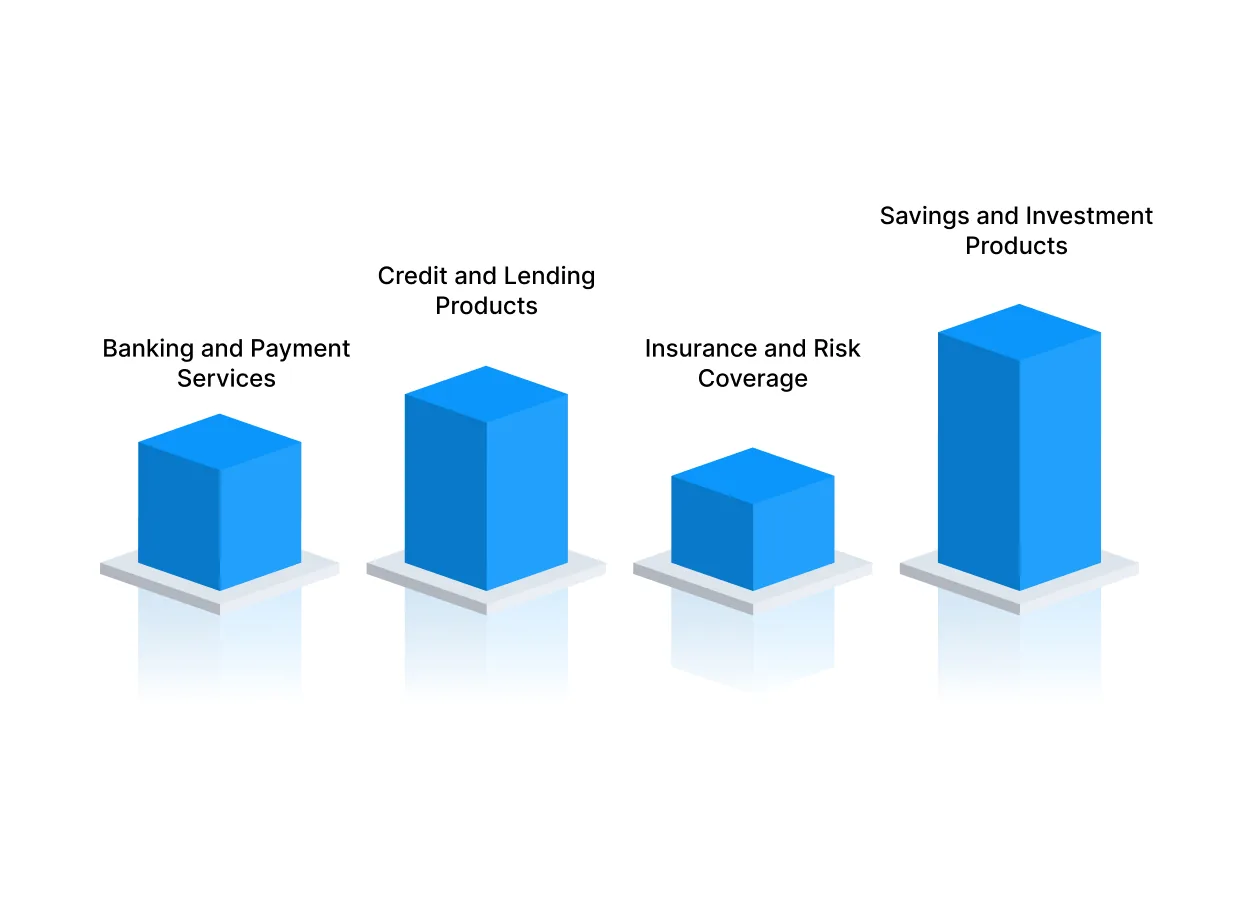 Key Financial Services That Require Active Management