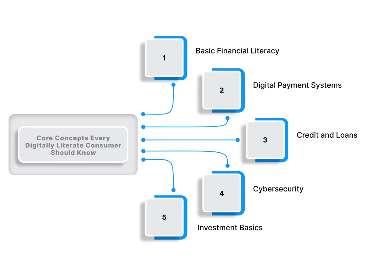 Core Concepts Every Digitally Literate Consumer Should Know