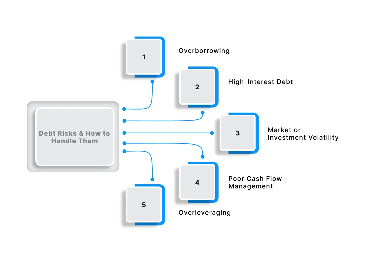 Debt Risks You Need to Know and How to Handle Them
