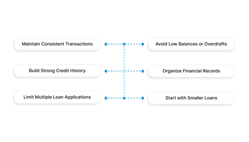 How Freelancers Can Improve Loan Approval Chances (Practical Steps)