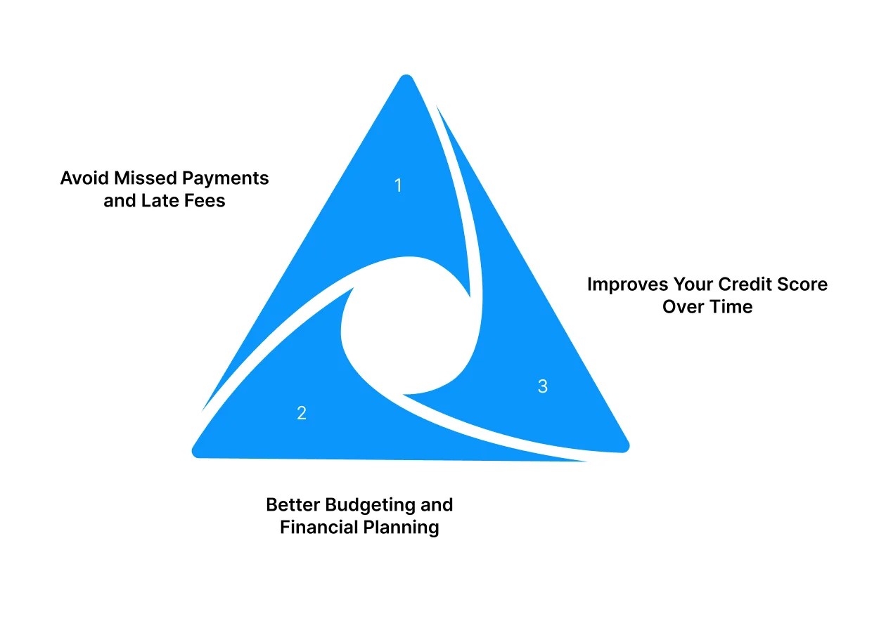 What Is a Credit Management Platform and Why It Matters