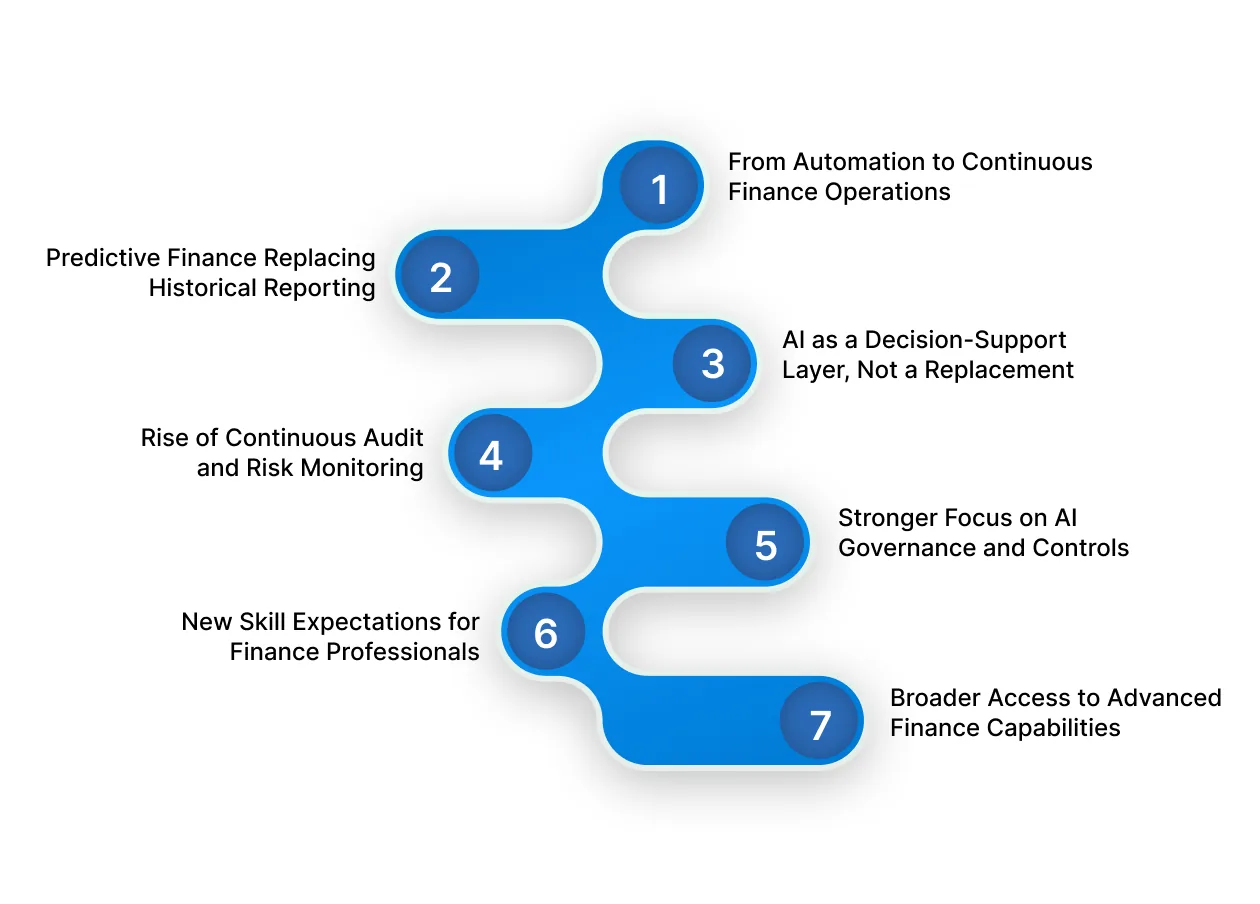 Future Trends in AI for Accounting and Finance