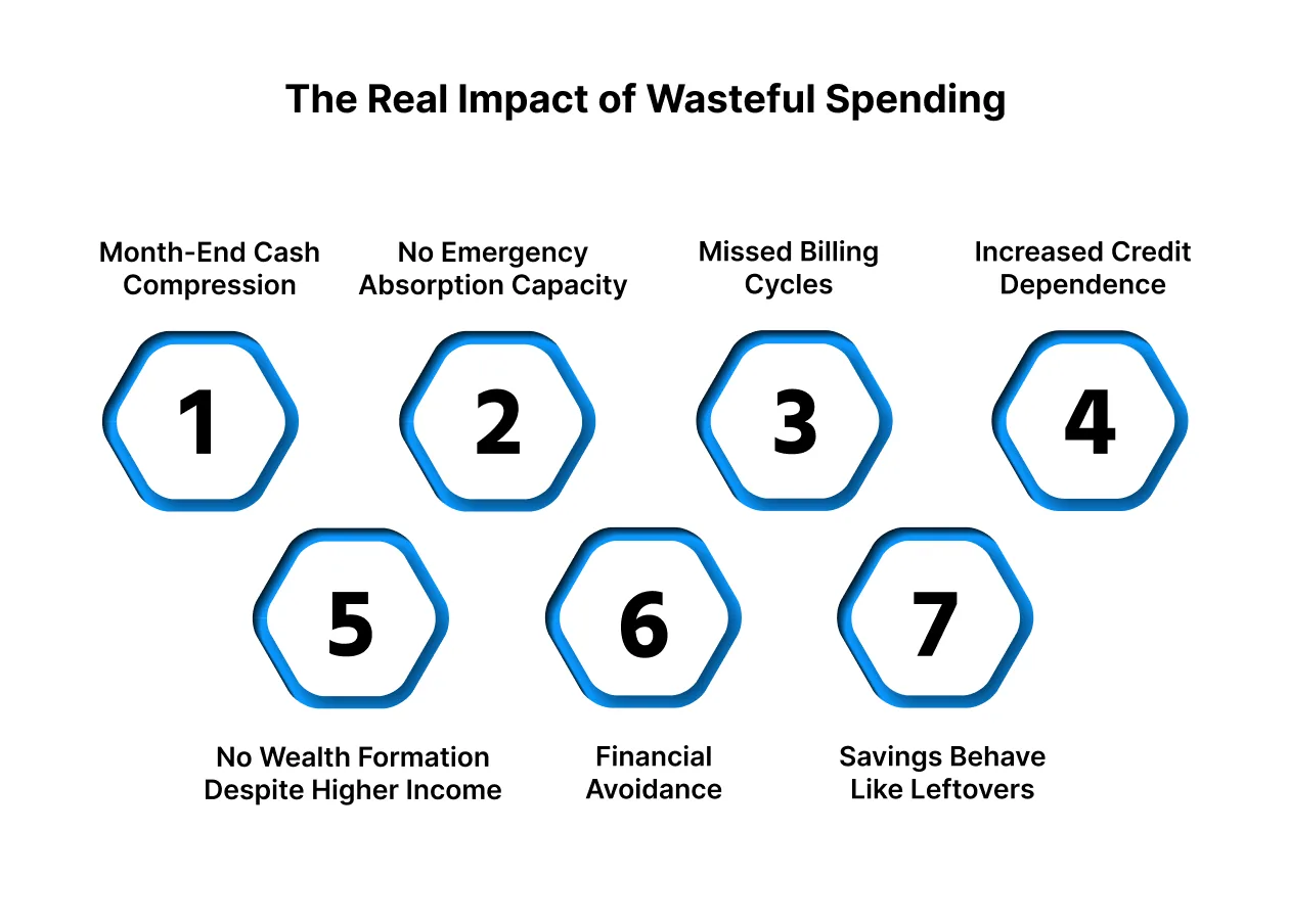 The Real Impact of Wasteful Spending