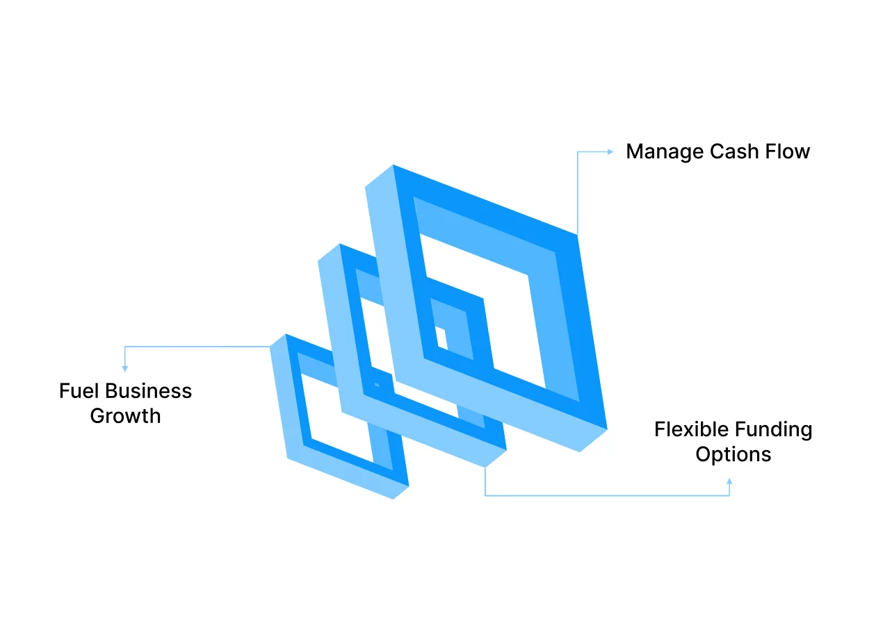 What Are Small Business Loans?