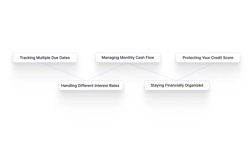 How Multiple Loans Quietly Turn Into a Financial Burden