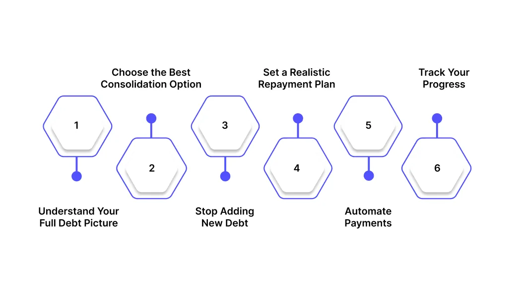 Tips for Successful Debt Consolidation