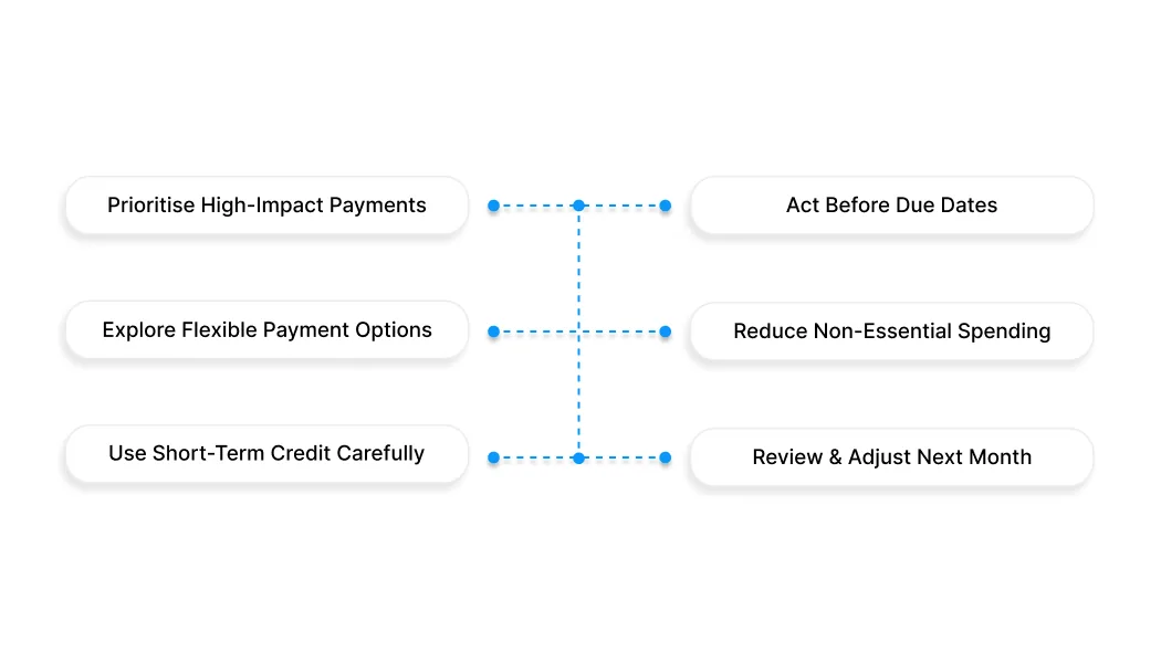 What to Do When You Can’t Pay a Bill on Time