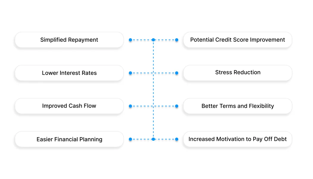 Benefits of Debt Consolidation