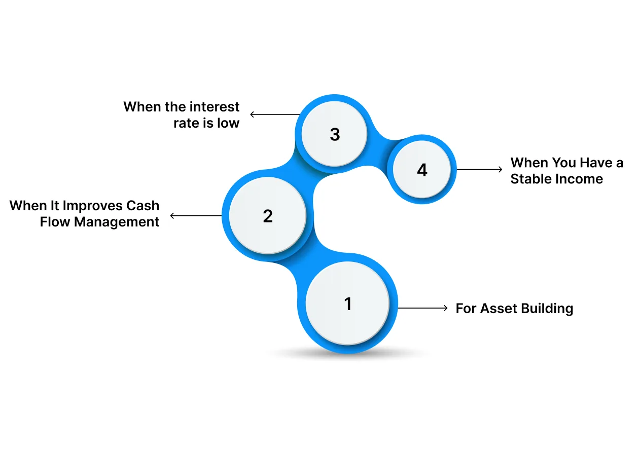 When EMI Is a Good Financial Decision?