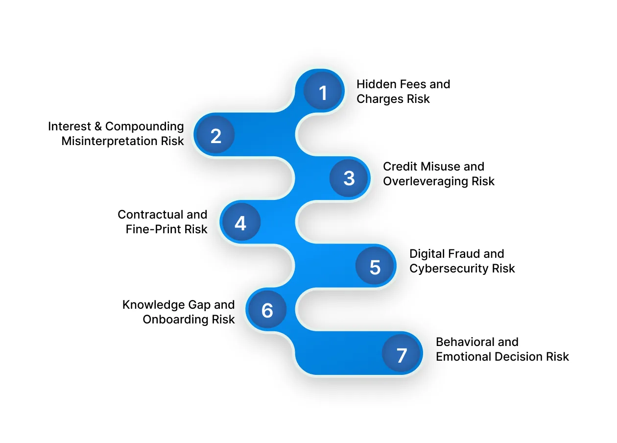 Financial Literacy Challenges in Banking